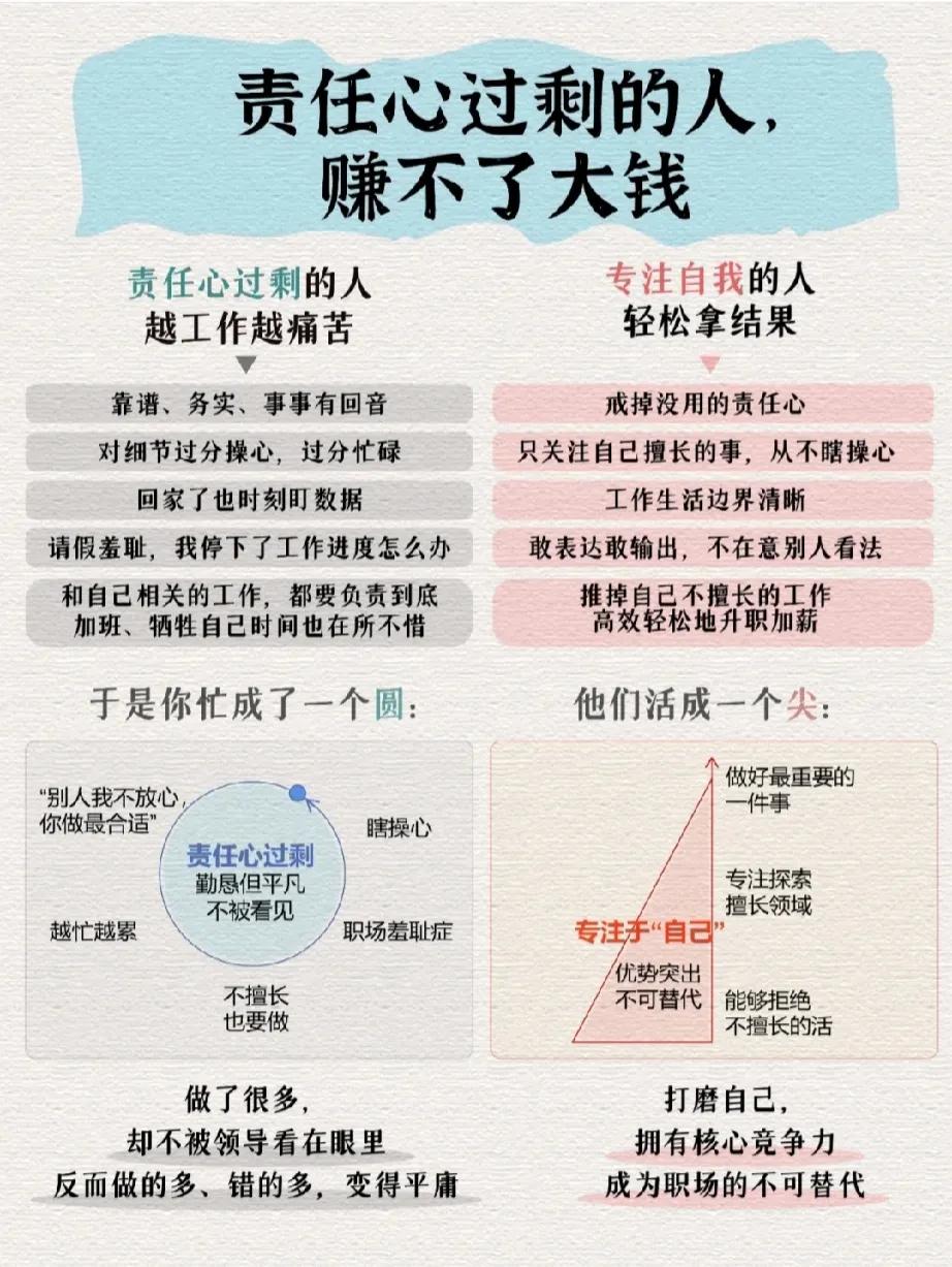 为什么责任心过剩的人，赚不了大钱？对照下，你是一个责任心过剩的人吗？

靠谱、务