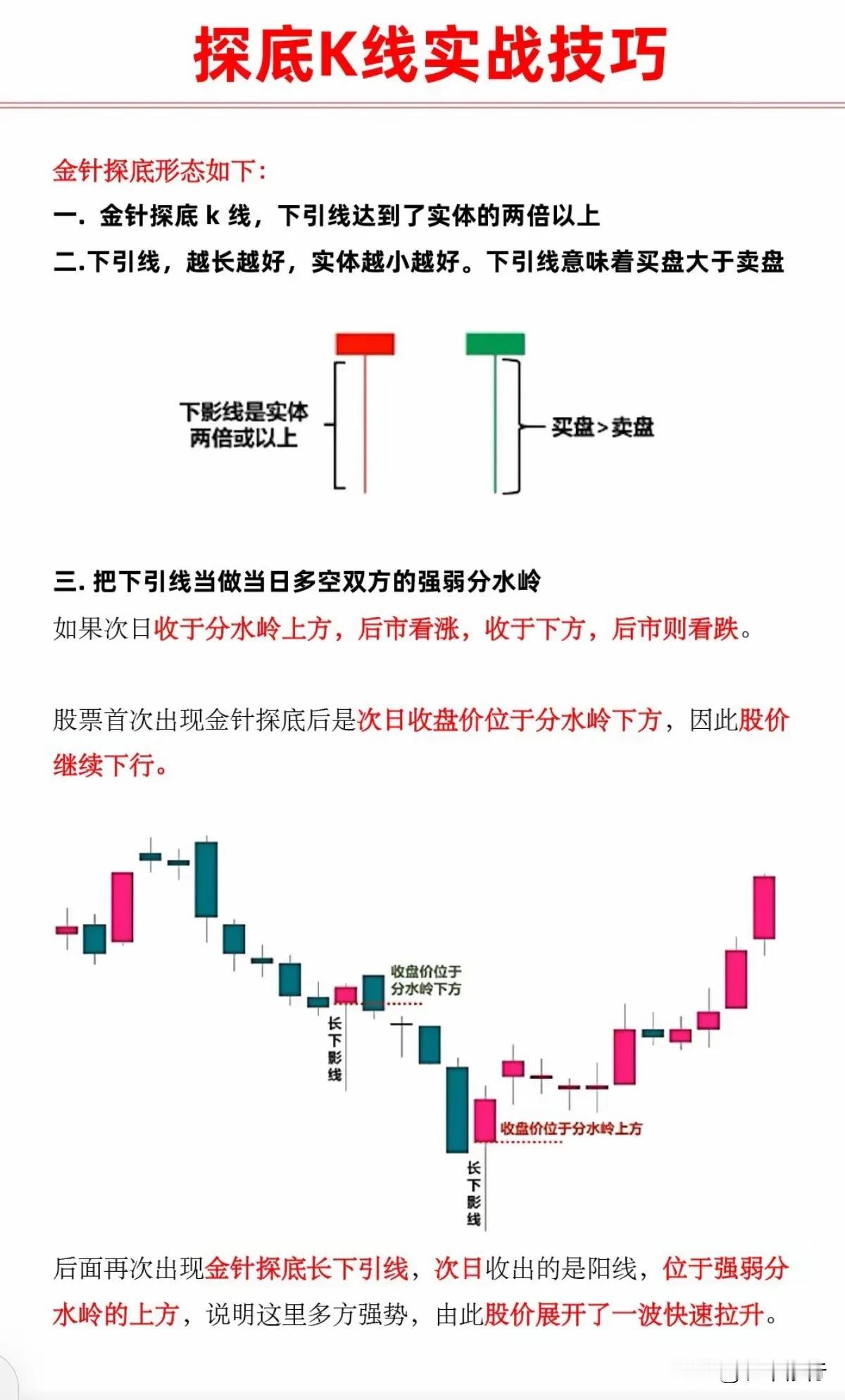 金针探底K线怎么用？