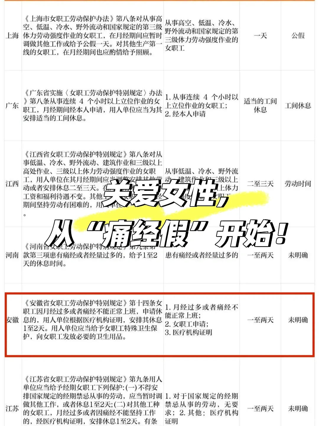 关爱女性，从“痛经假”开始！🚧