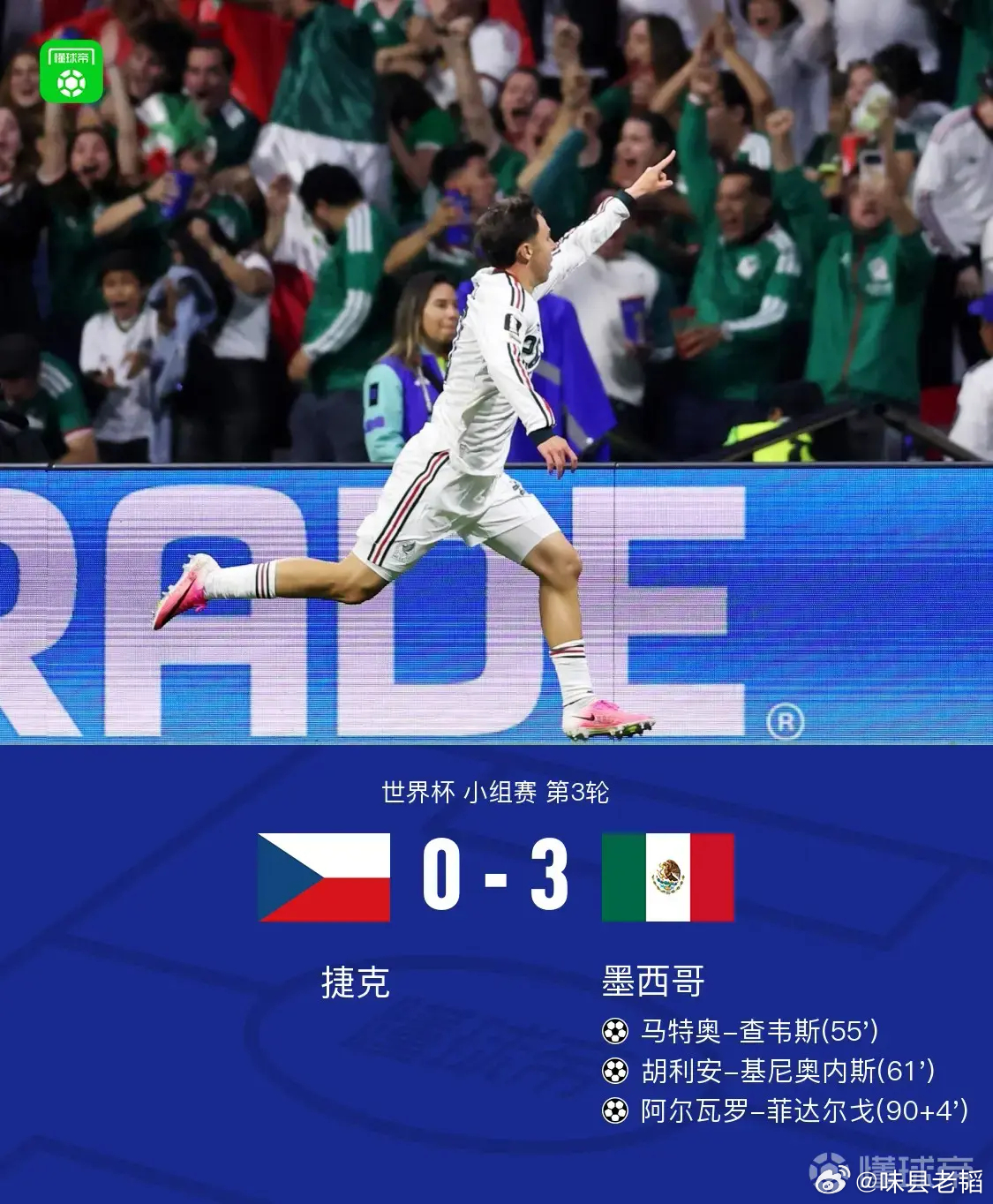 世界杯小组赛A组墨西哥🇲🇽3：0捷克🇨🇿，酣畅淋漓地上演了现实版的寻梦环