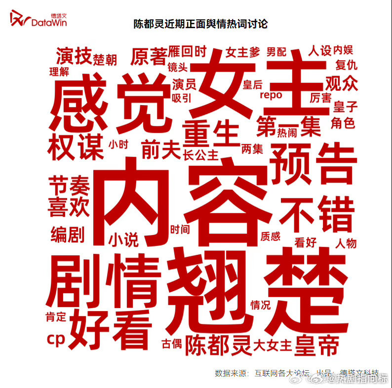 德塔文谈陈都灵翘楚热度破万、德塔文谈陈都灵翘楚热度破10000 围观下啦，德塔文