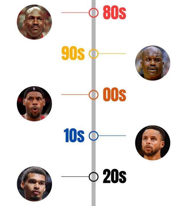 张雪团队被盗6个包破案无进展每隔十年，NBA就会出现一位奇才！ ​​​