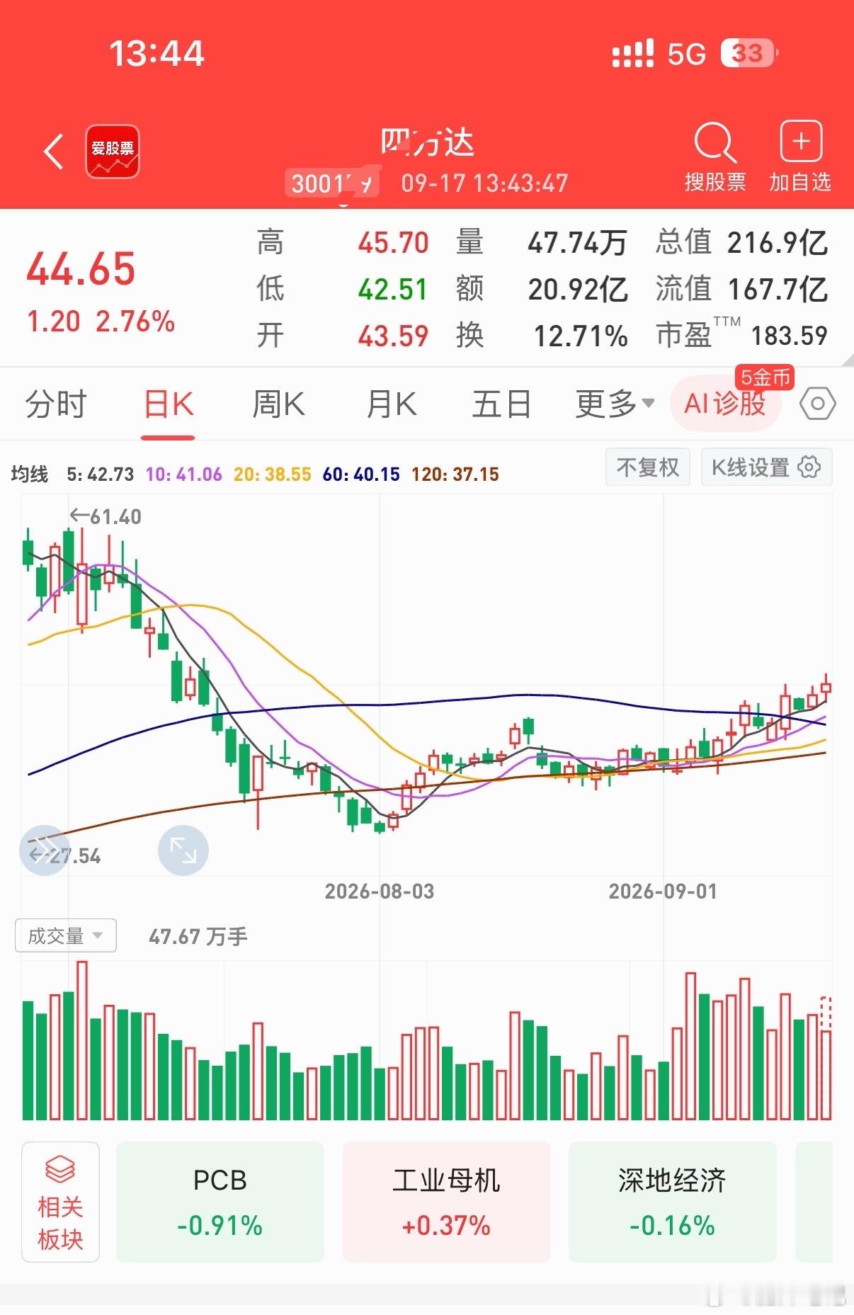 🔴四方达300179（短线套利）丨PCB金刚石钻针+CVD金刚石散热片，绑定A