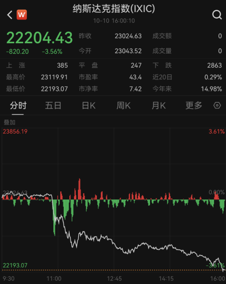深夜，全球资产暴跌！