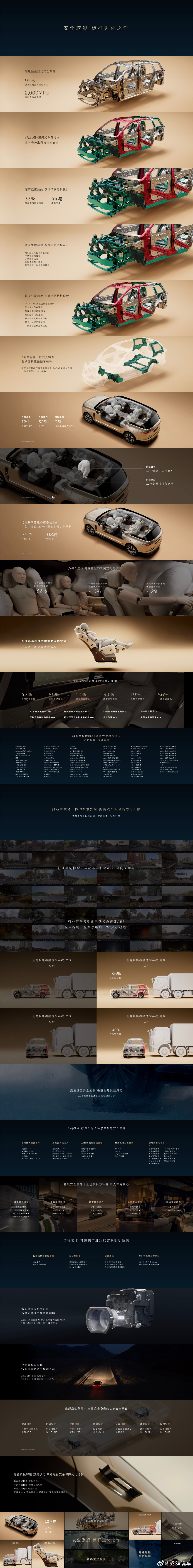 每一点安全提升，都值得全力以赴，蔚来始终走在安全技术创新的前沿，不断刷新行业安全