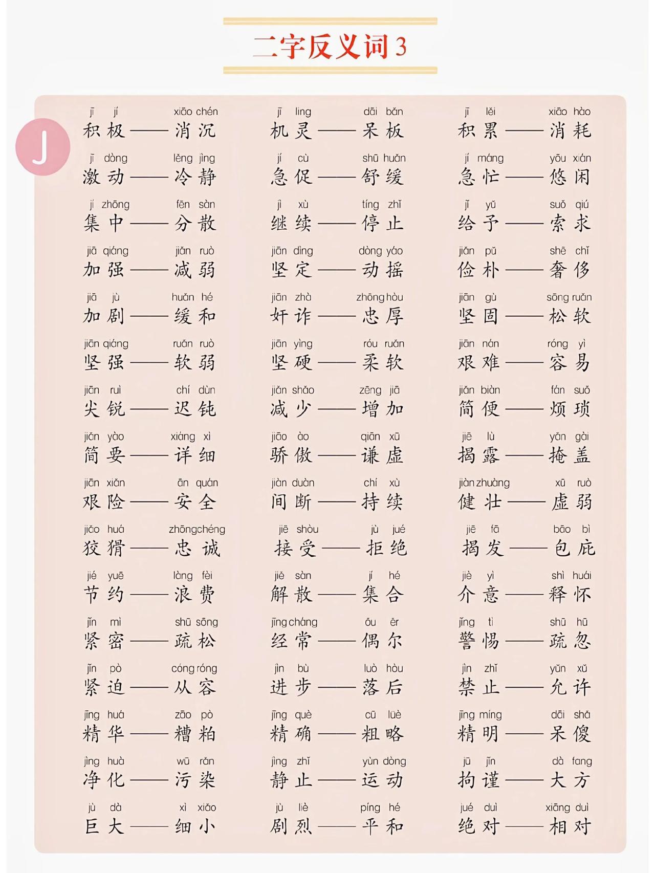 我的天啊，小学阶段必须掌握的反义词，语文成绩好不好，不是靠课文知识。而且靠孩子掌