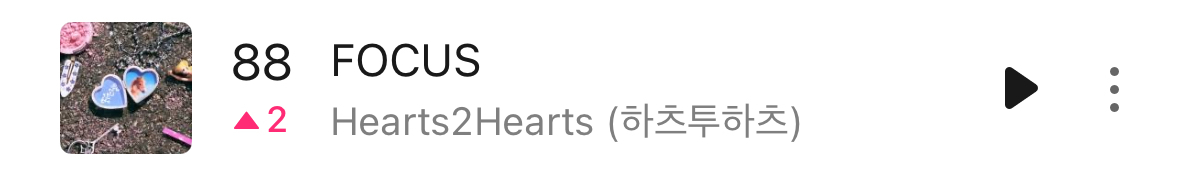 【Theqoo】Hearts2Hearts上升至Melon音源日榜第88位(🔺