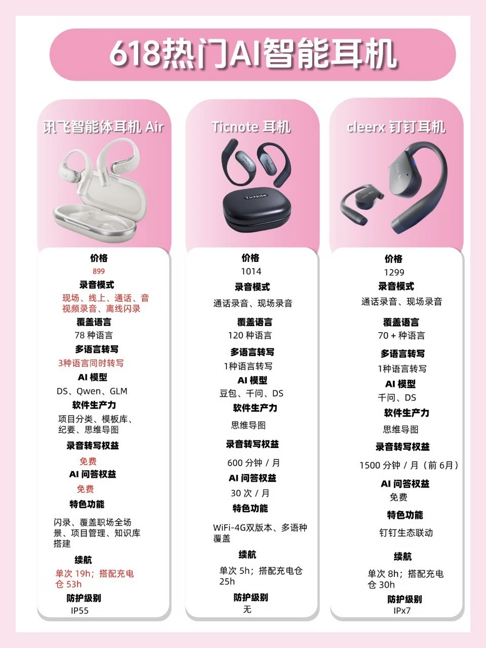 618买耳机多方挑选，最终锁定这款AI耳机！