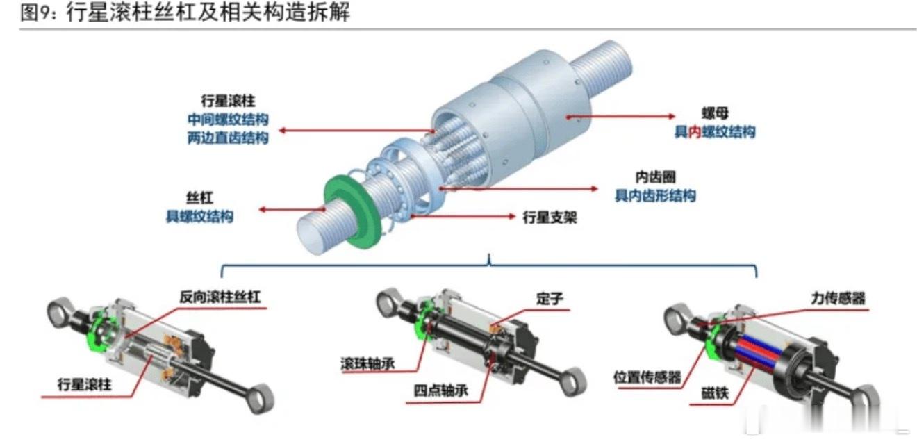 人形机器人相关个股梳理一、人形机器人核心结构人形机器人的整机运动、感知与智能控制