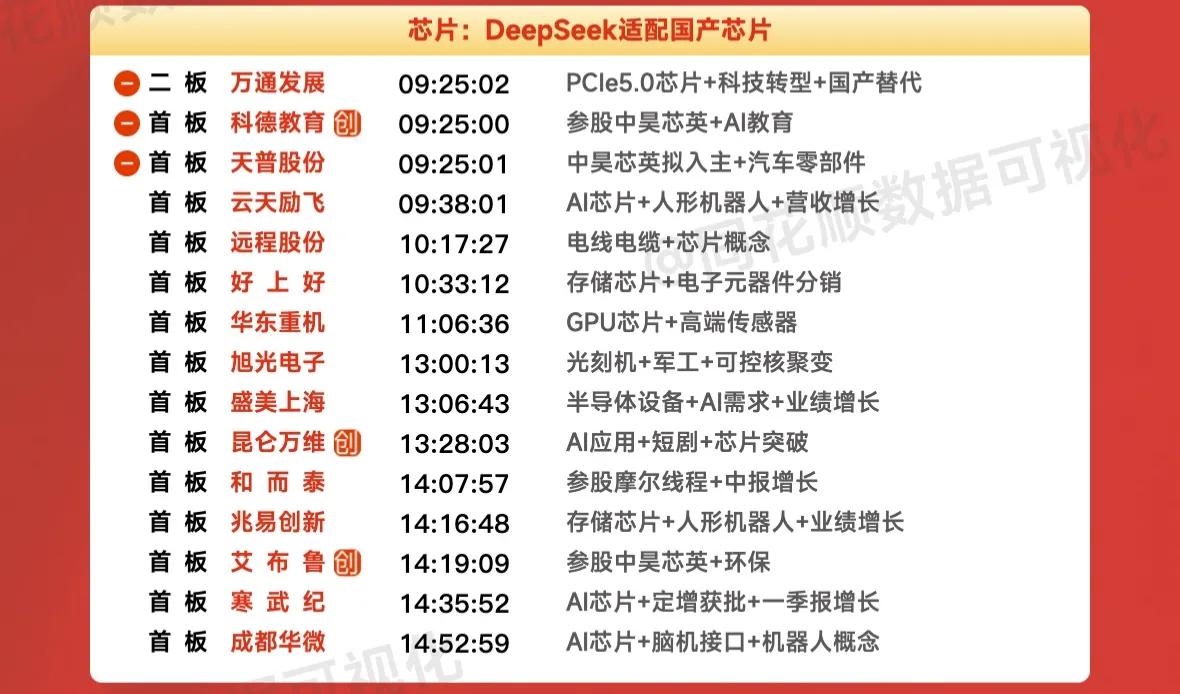 周末复盘：寒武纪、和而泰、中科曙光、中兴通讯、华胜天成隔日走势的一些看法！

1