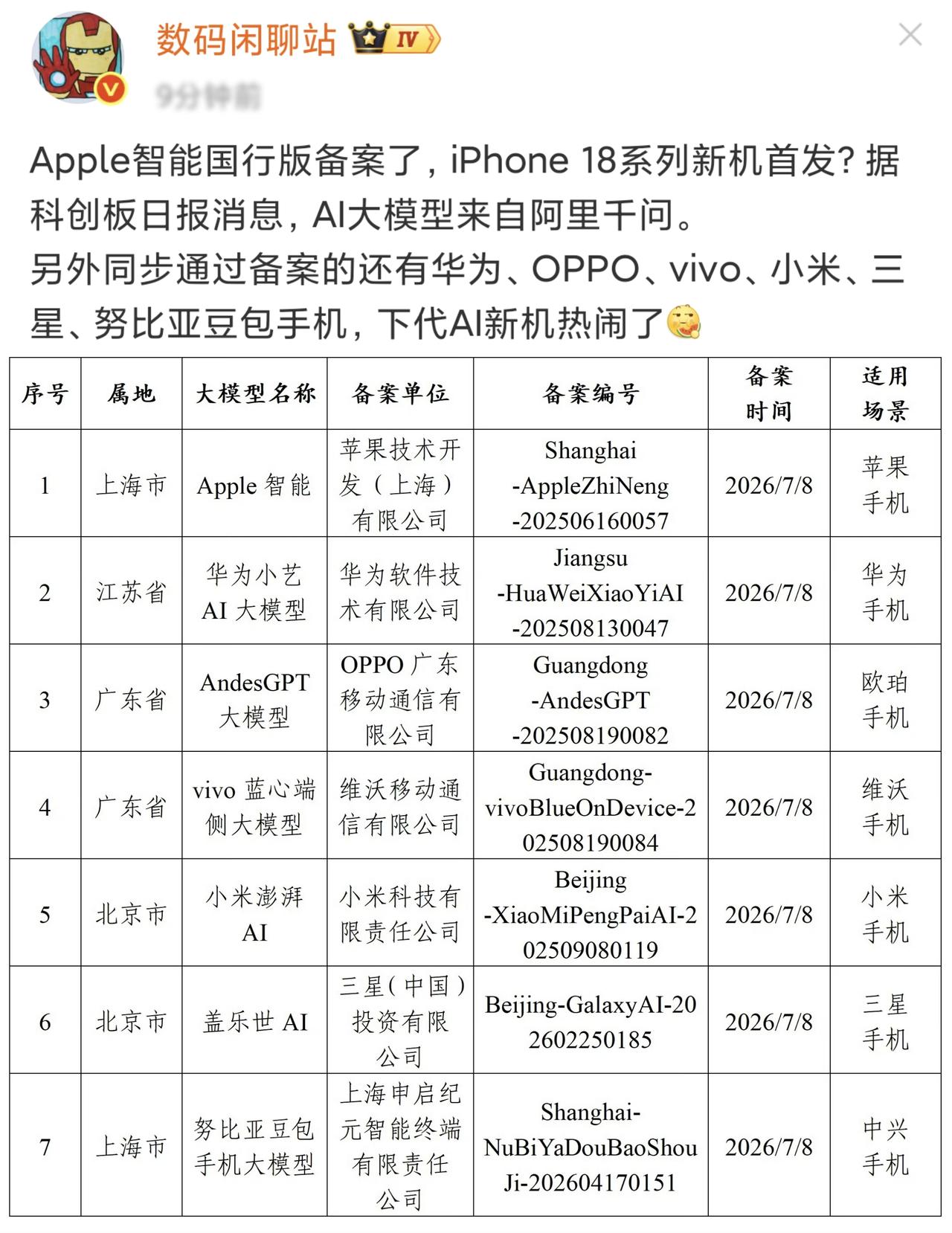 千呼万唤始出来，apple智能正式备案！来自知名数码博主数码闲聊站的消息：
1、