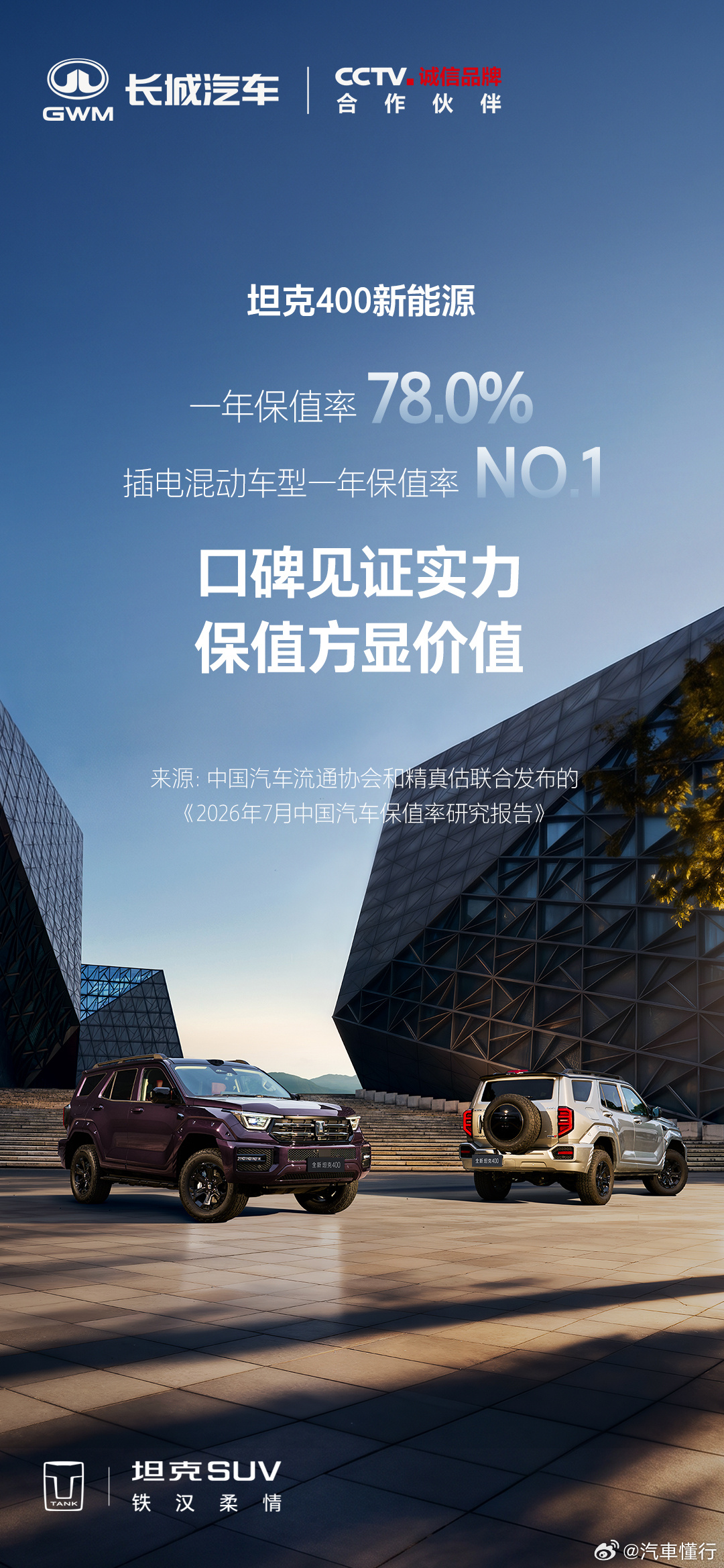 根据《2026年7月中国汽车保值率报告》坦克400新能源获插电混动车型一年保值率
