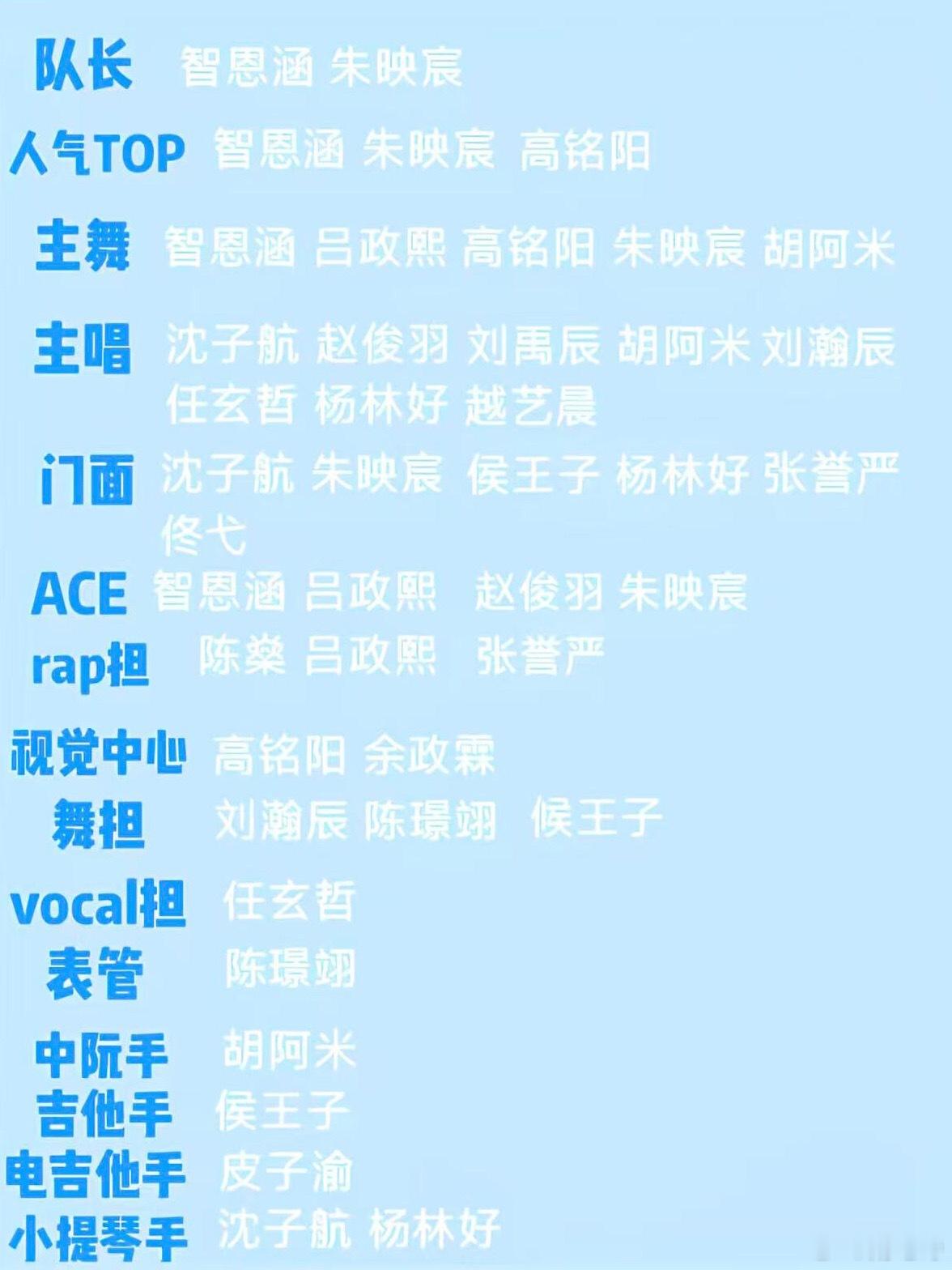🫘粉丝选的TF家族五代定位，你们认可吗？ 