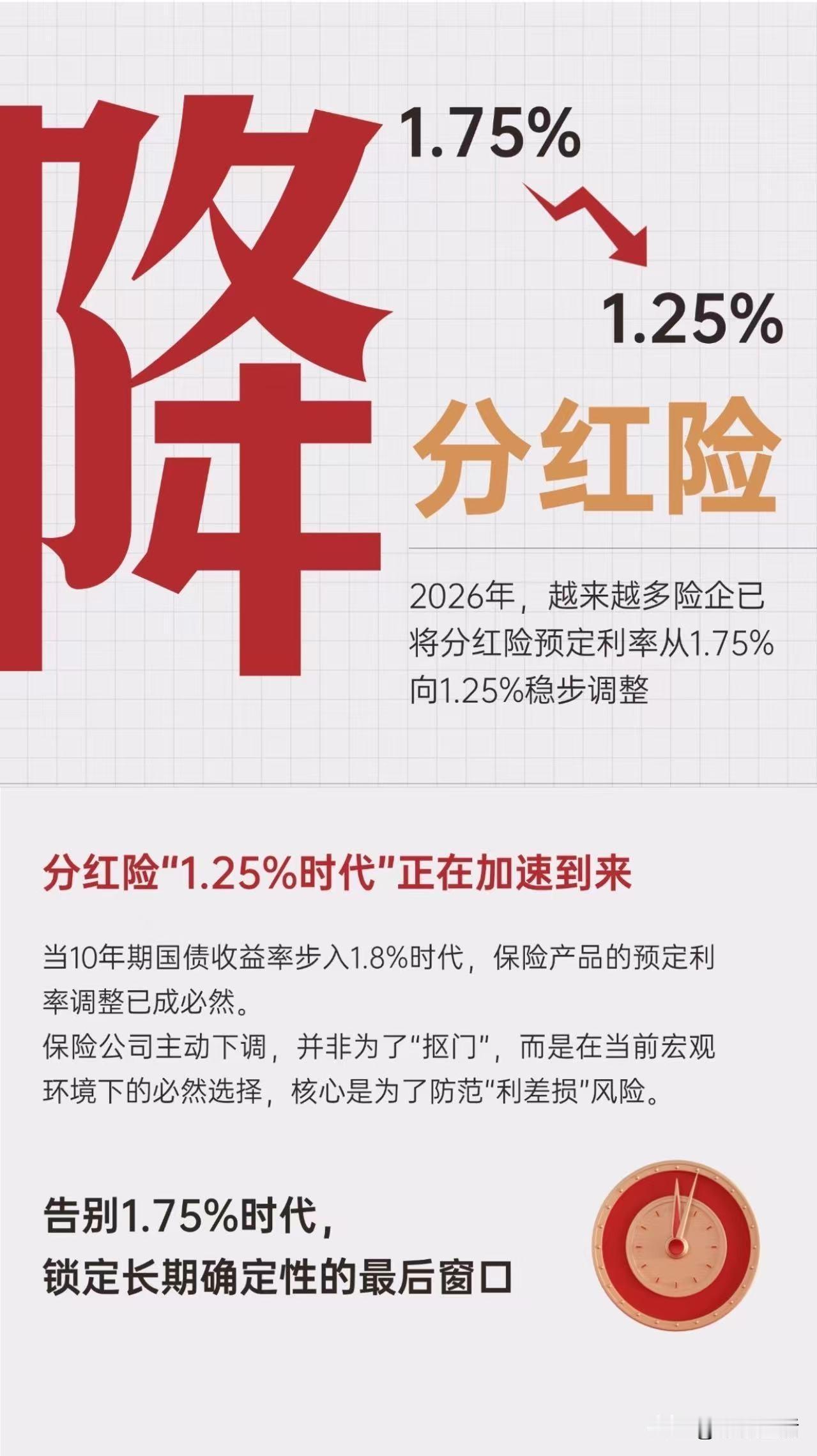 📉又在降了！分红险“1.75%时代”正在加速告别！
2026年，越来越多险企已