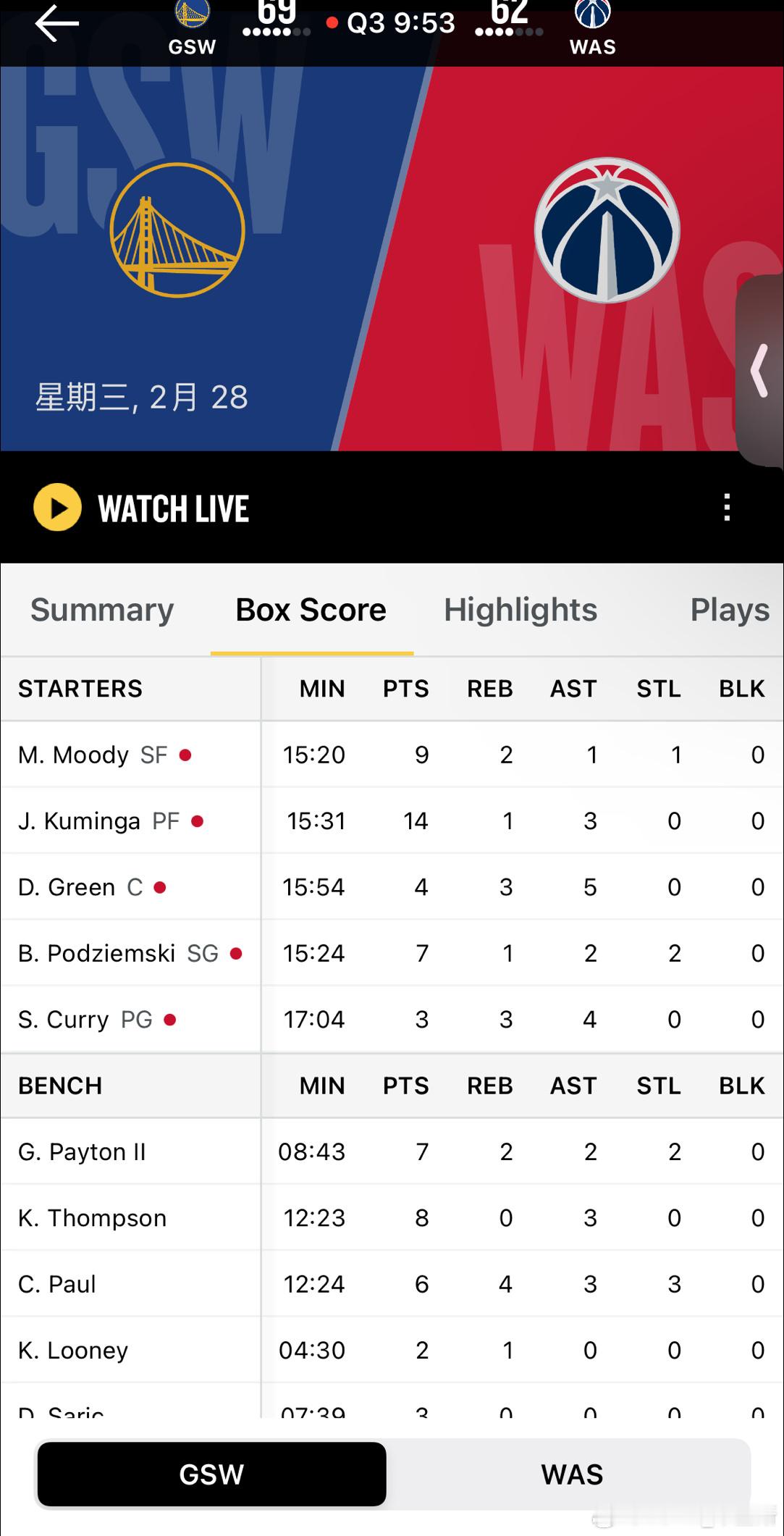 穆迪有起色了库里终于开糊了#金州勇士[超话]##勇士vs奇才# ​​​