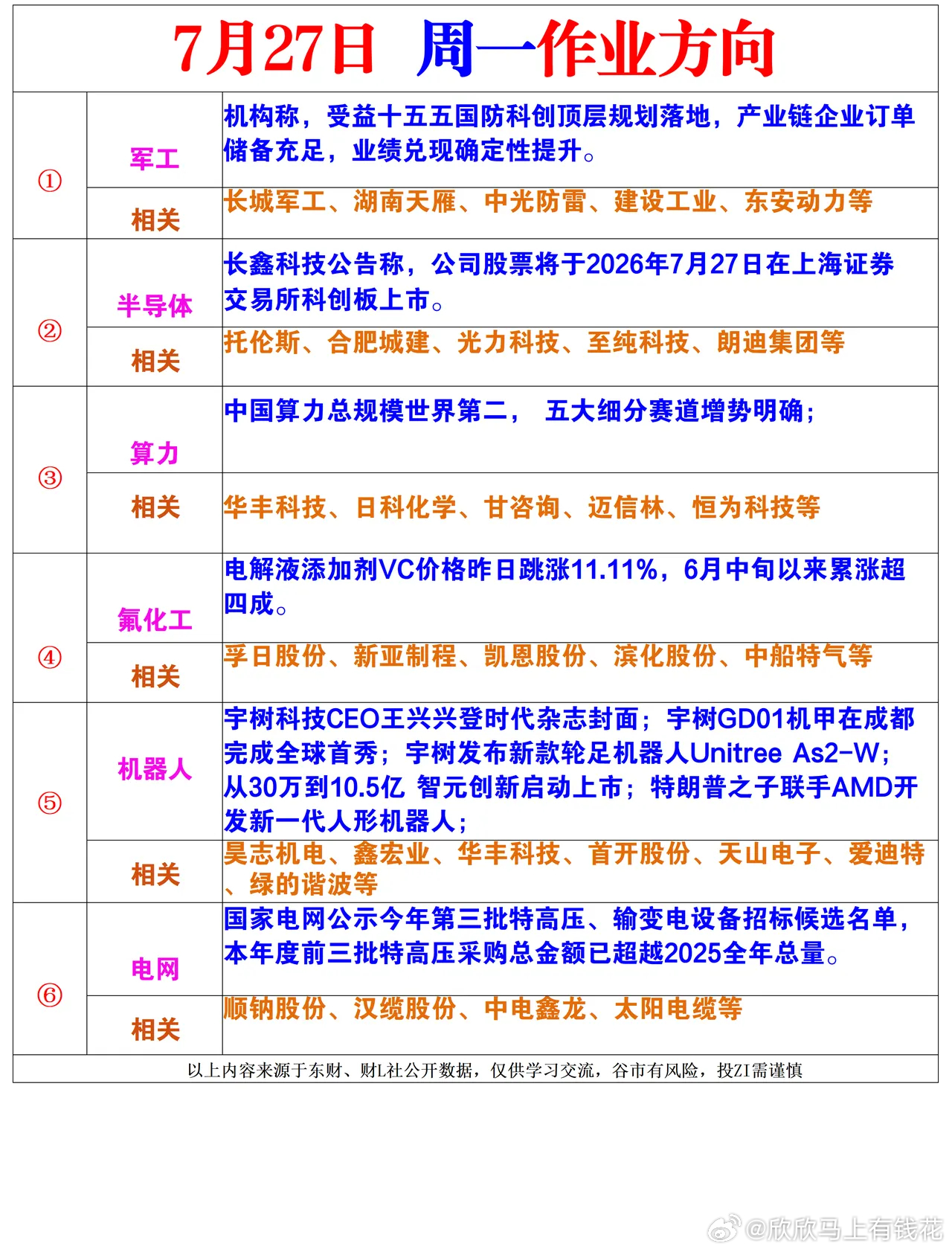 周一的风向标的 