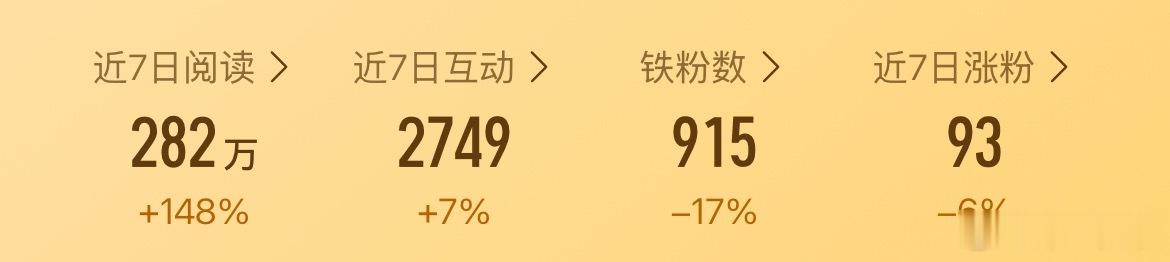 动一动谢谢你们 