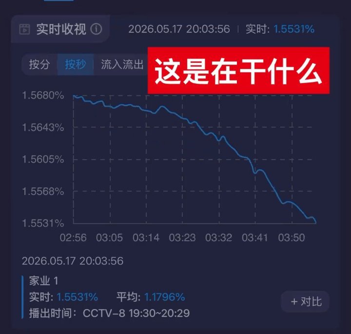 家业收视率一路下坡的收视率