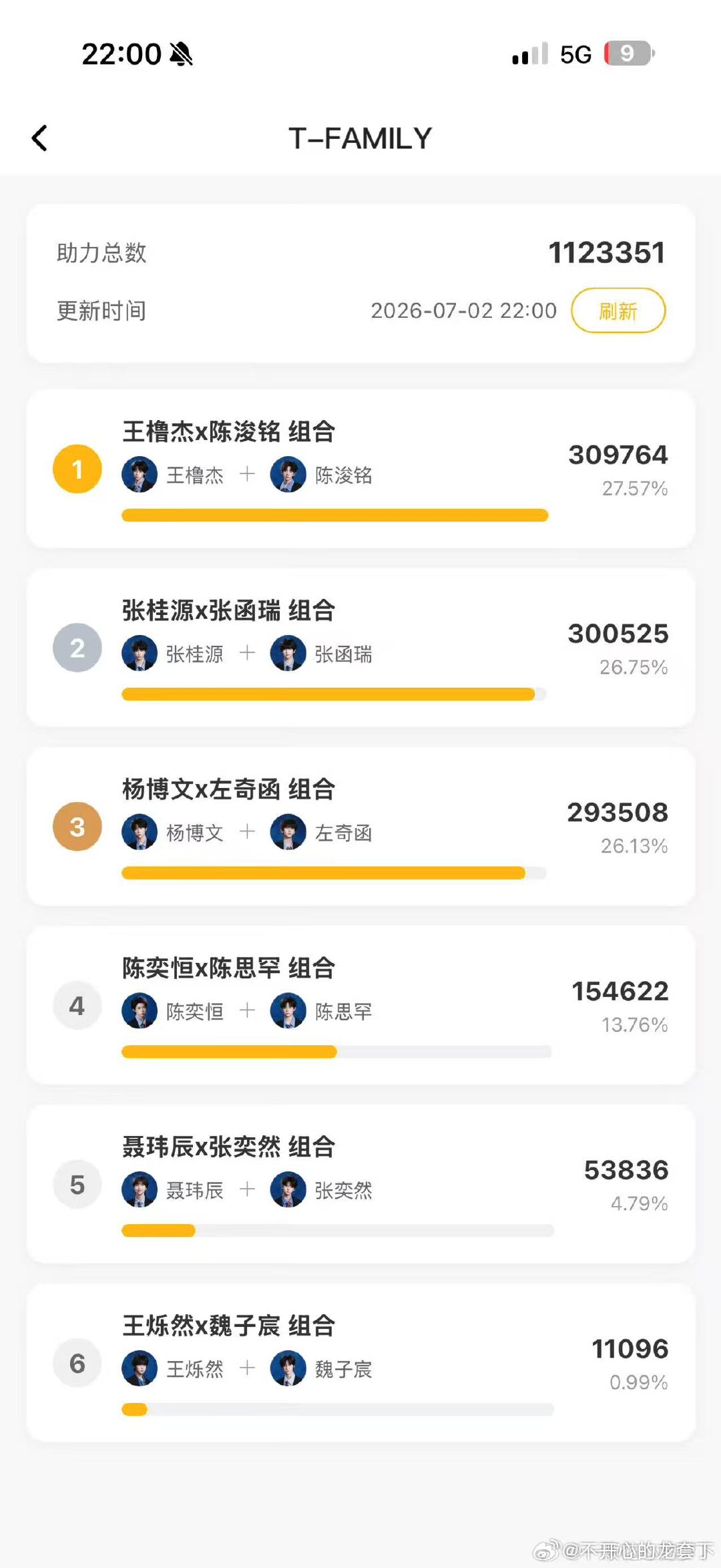 突围2双人舞台结果TF四代突围2双人舞台结果TF四代突围2双人舞台结果，王橹杰陈