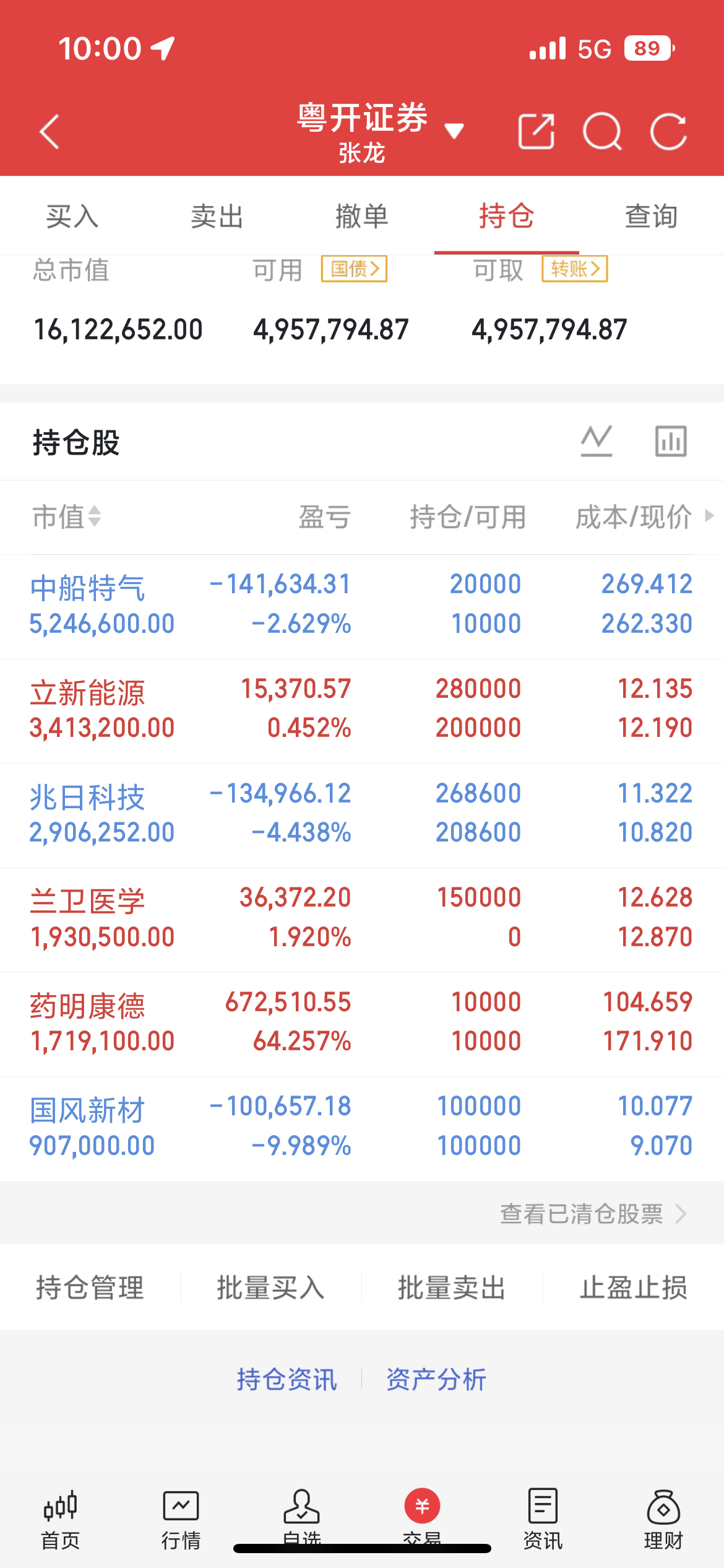 早上好，宝子们早盘更新来了，今天韩国KOSPI指数涨幅扩大至6%，SK海力士大涨