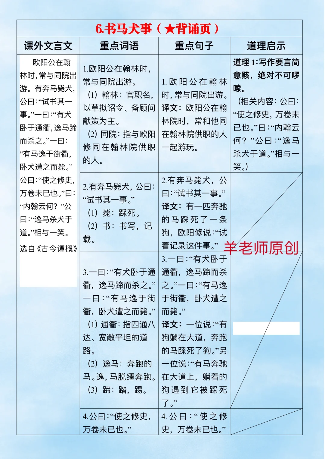 精品文言文素材超细拆解：车马犬事（黄浦一模