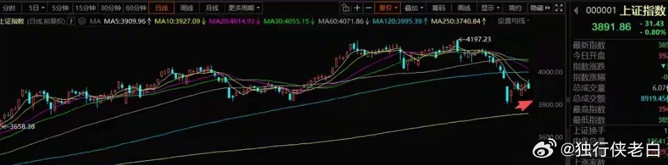 4月1日A股策略：再硬的产业逻辑，也扛不住量化来回套利一、盘面思路现在的市场，左