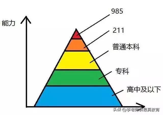 哪些人享受了时代的红利？
1、国家包分配工作的大学生。
不过这些人也是靠本事吃饭