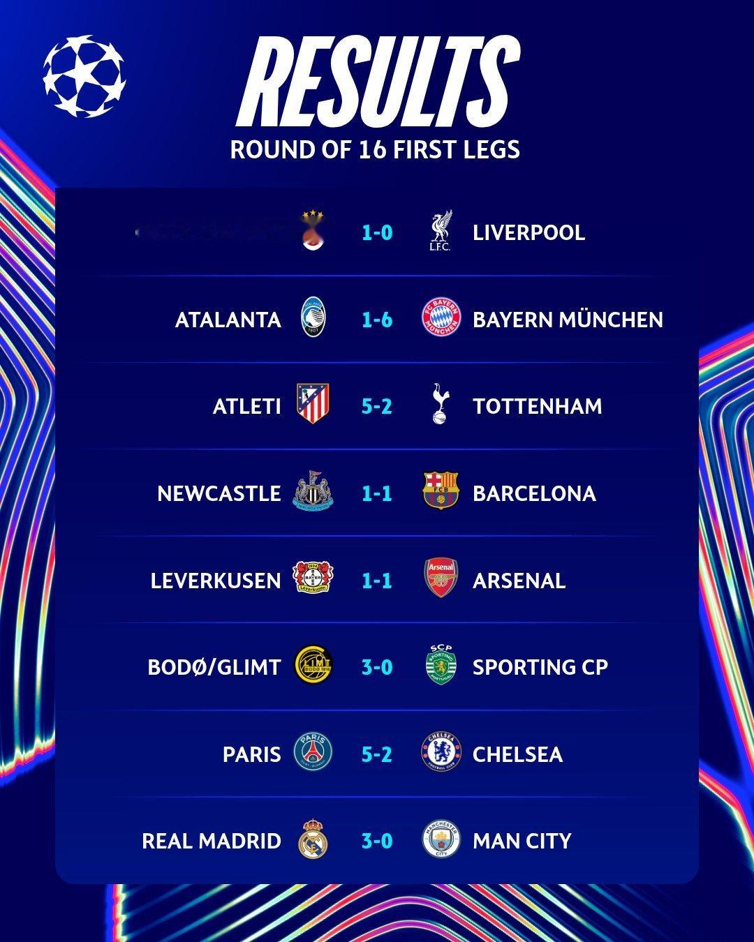 欧冠  Opta更新欧冠1/8决赛晋级概率拜仁99.99%   亚特兰大0.01