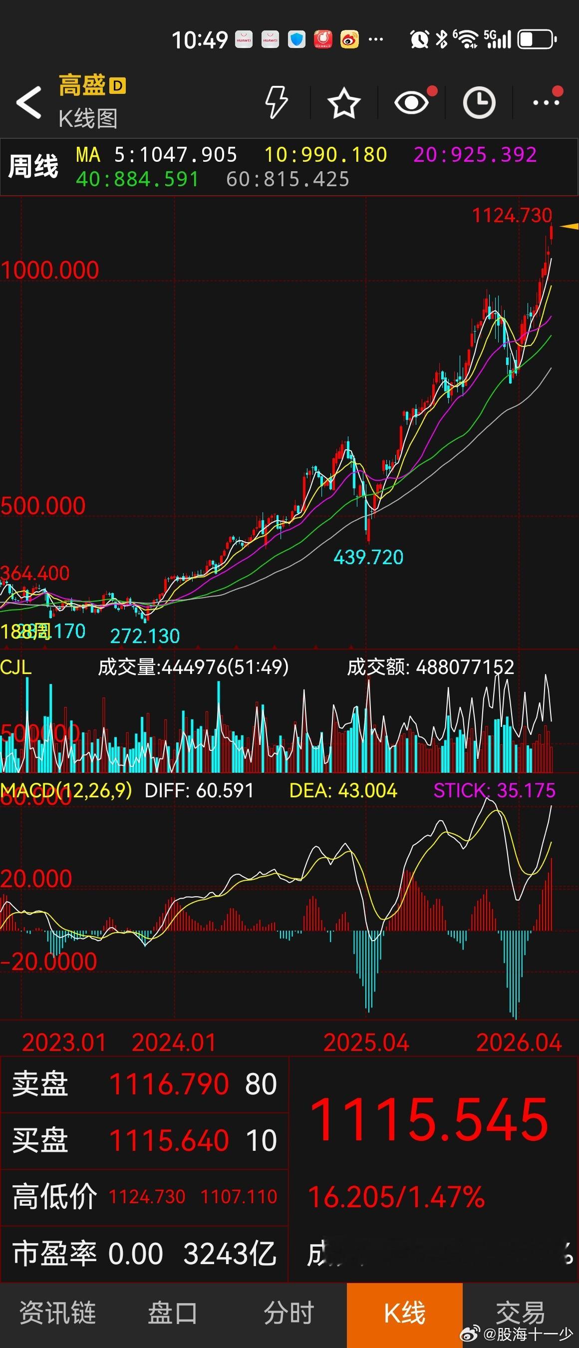 A股金融股怎么不对标美股金融股 