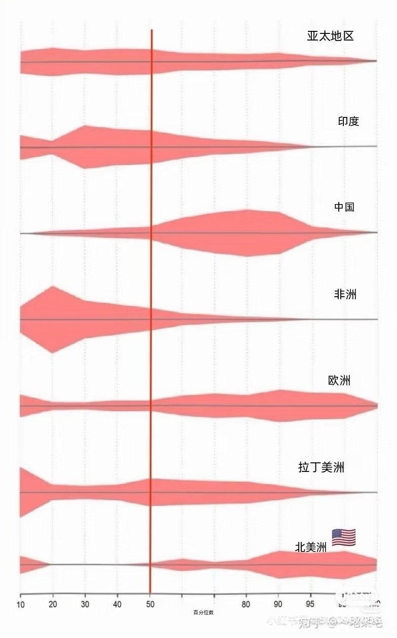 原来，中国才是真正的纺锤型社会 