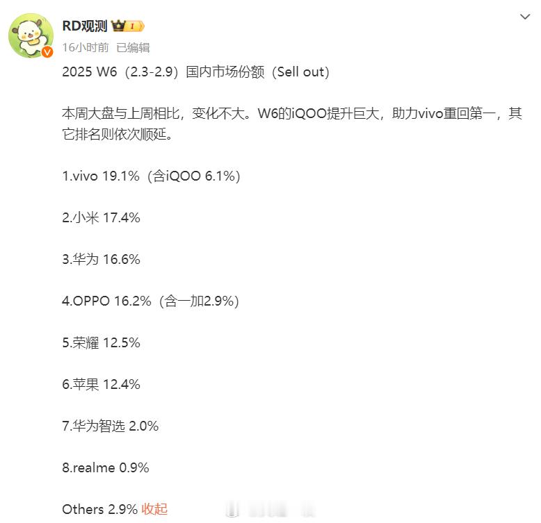 W6周数据出炉1、这一周整体变化与W5相比不大，毕竟还在放假期间加返程；2、排名