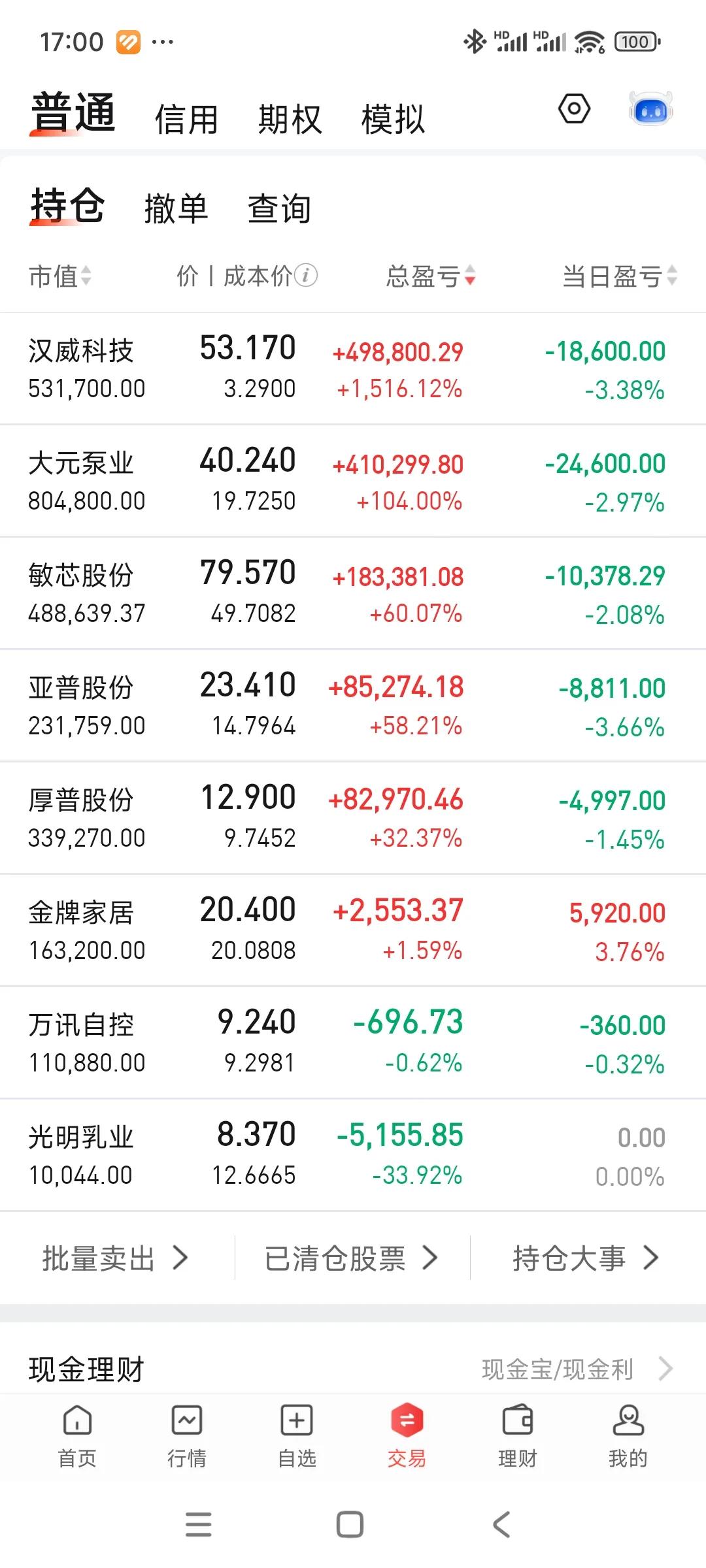 太惨了，吃大面，又跌破270了[流泪]。大元我已经做好它调整到明年4月的准备了，