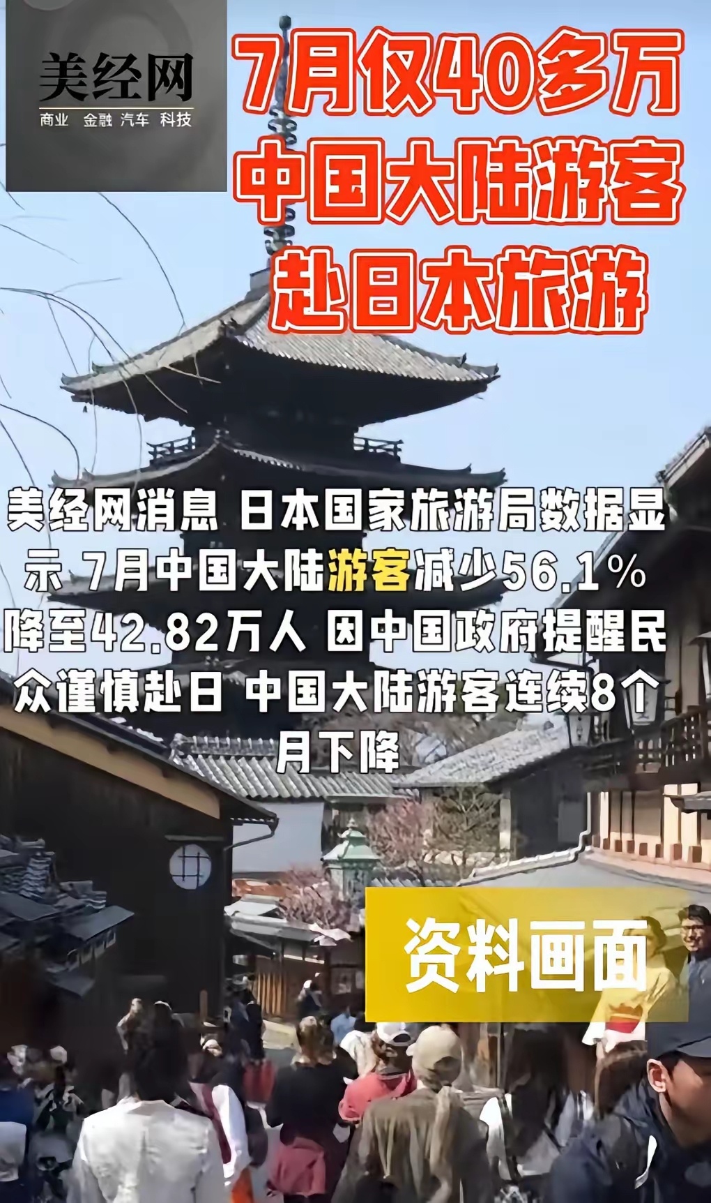 日本国家旅游局数据显示，今年7月份，中国大陆赴日游客减少56.1%，降至42.8