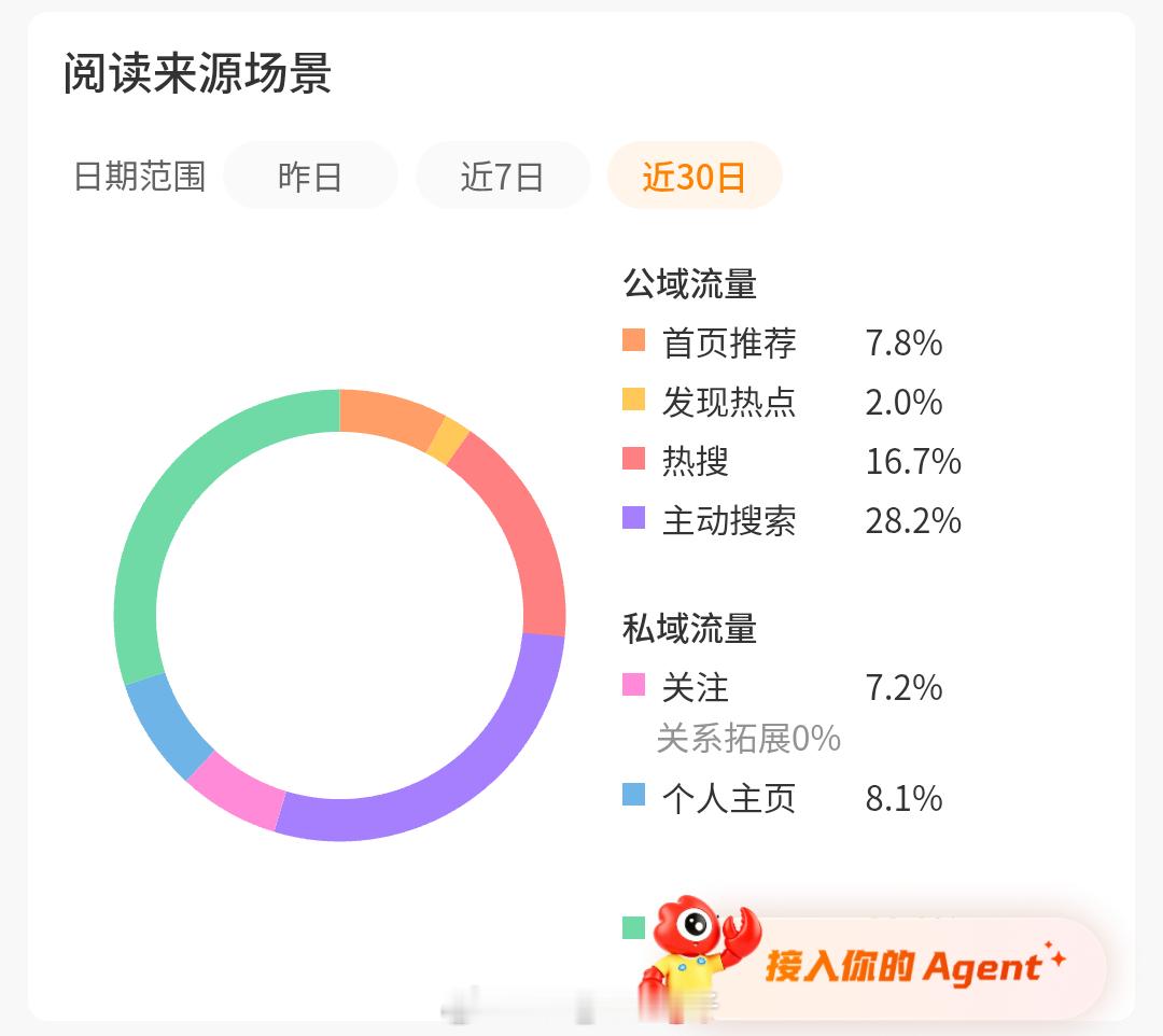 为什么搜索那么多 