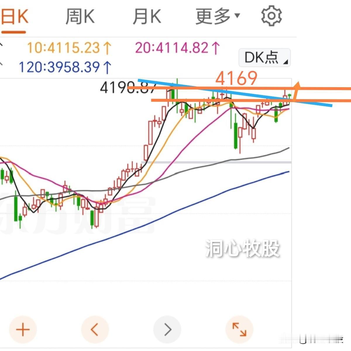 今天震荡调整，深证成指微阳，上证指数、创业板指微阴，涨跌幅不大，近2500家个股