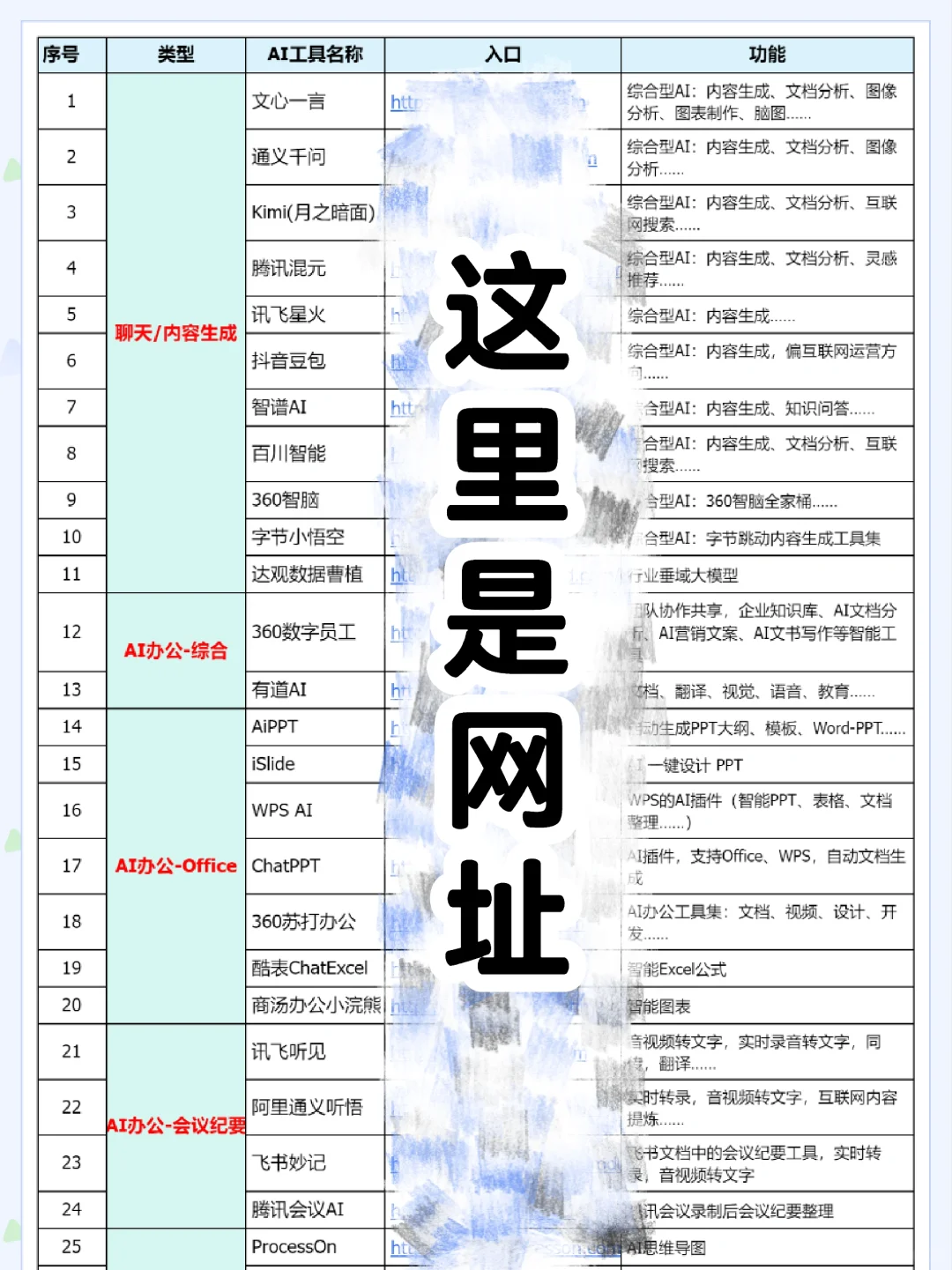 行政用到的所有Ai工具🛠️
