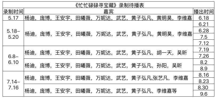 《忙忙碌碌寻宝藏》最新录制待播表 
