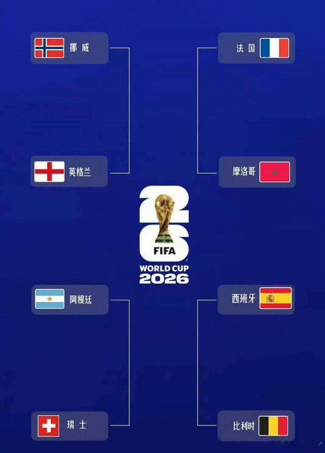 世界杯8强实力排名权威榜单揭晓！法国队以15.2亿欧身价断层领跑，稳居第一；西班