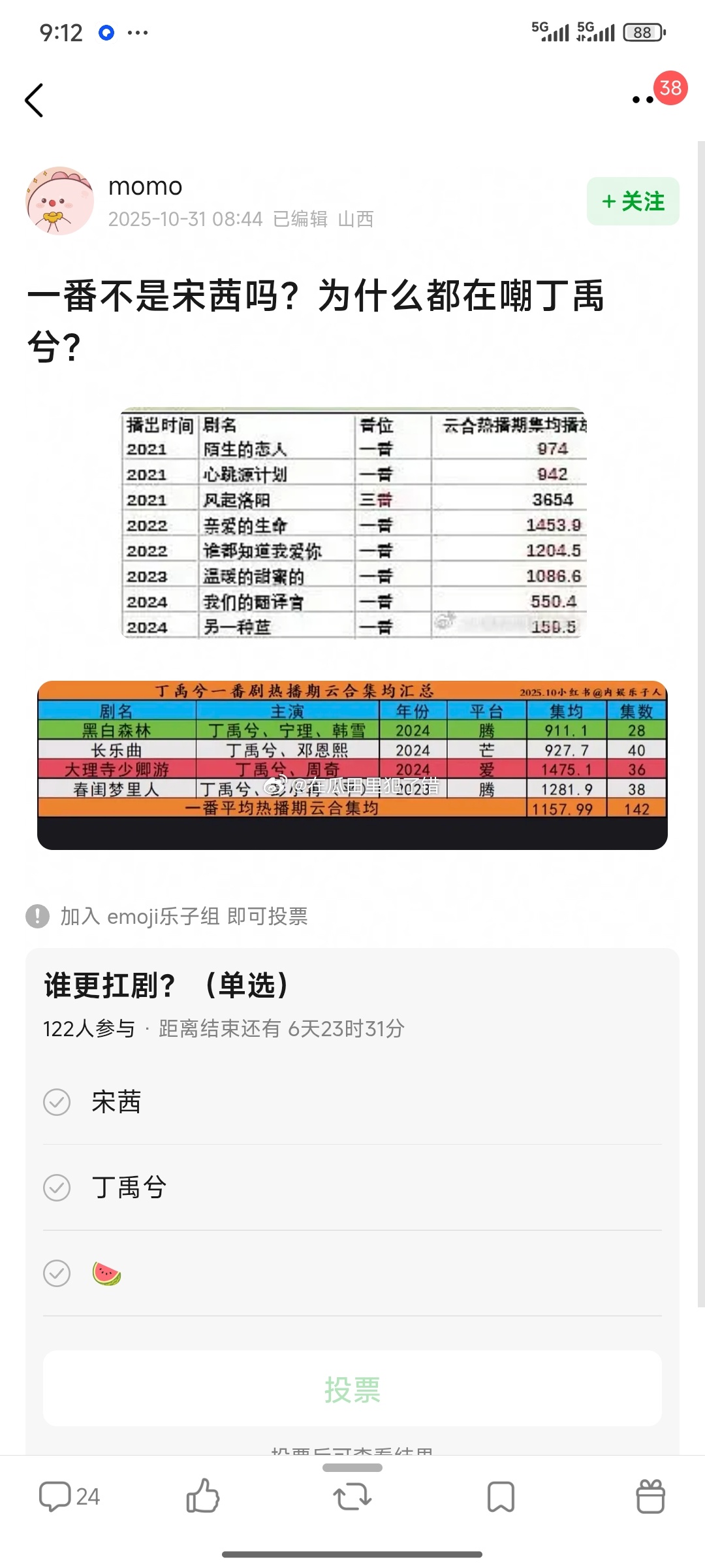 网友问，山河枕一番是宋茜，为什么嘲的是丁禹兮 ​​​