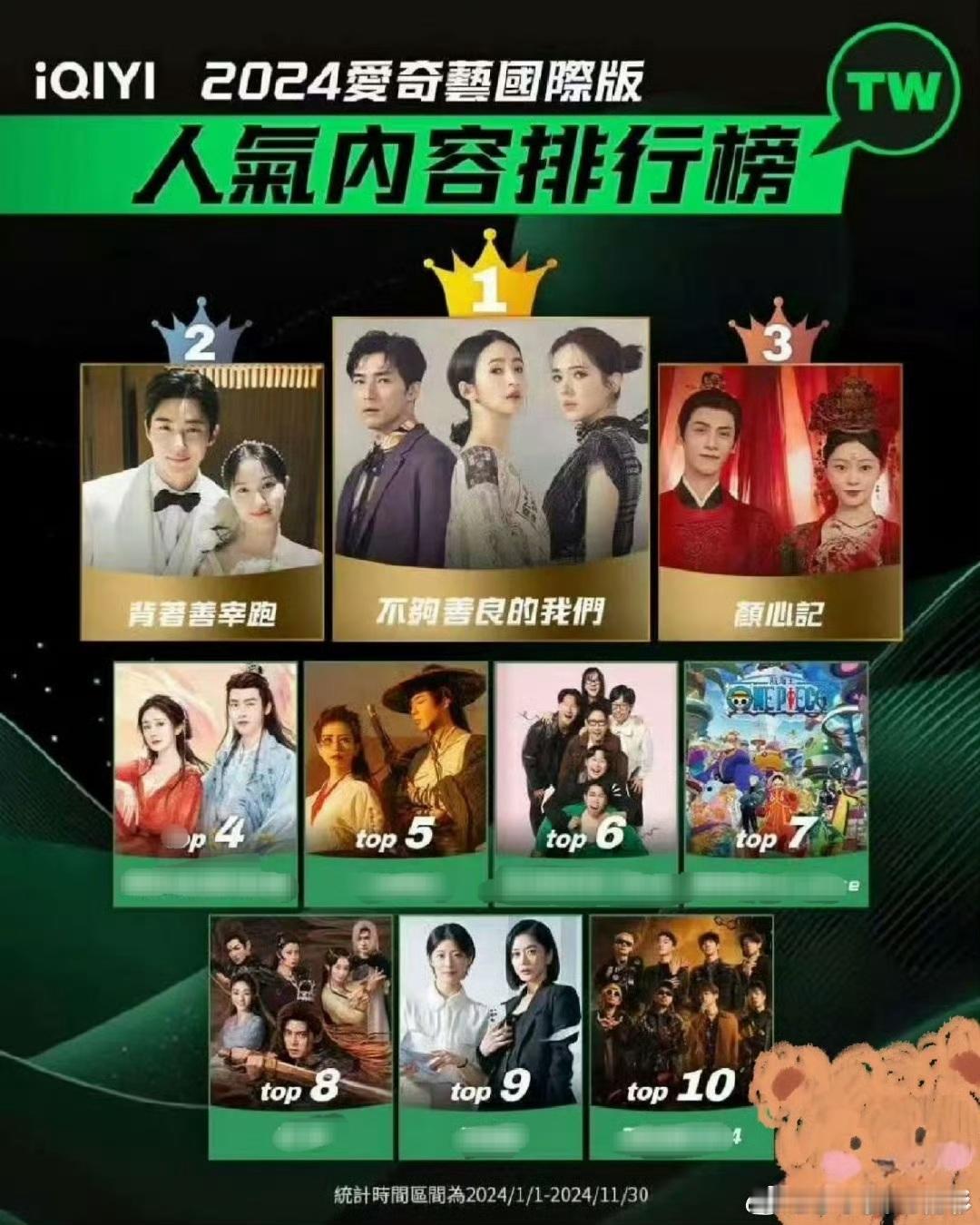 罗云熙《颜心记》之前在台湾网播成绩就非常好，这次更是直接登陆台湾EYE TV戏剧