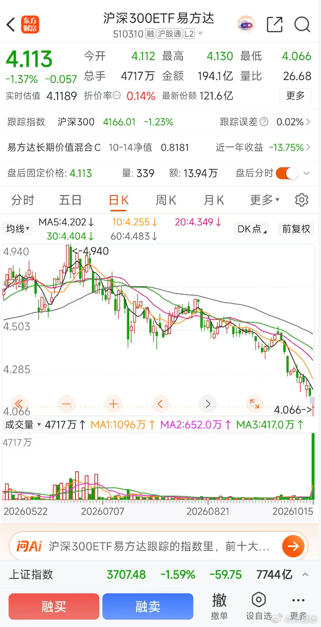 这个品种的放量，时准时不准。详见图二。 ​​​