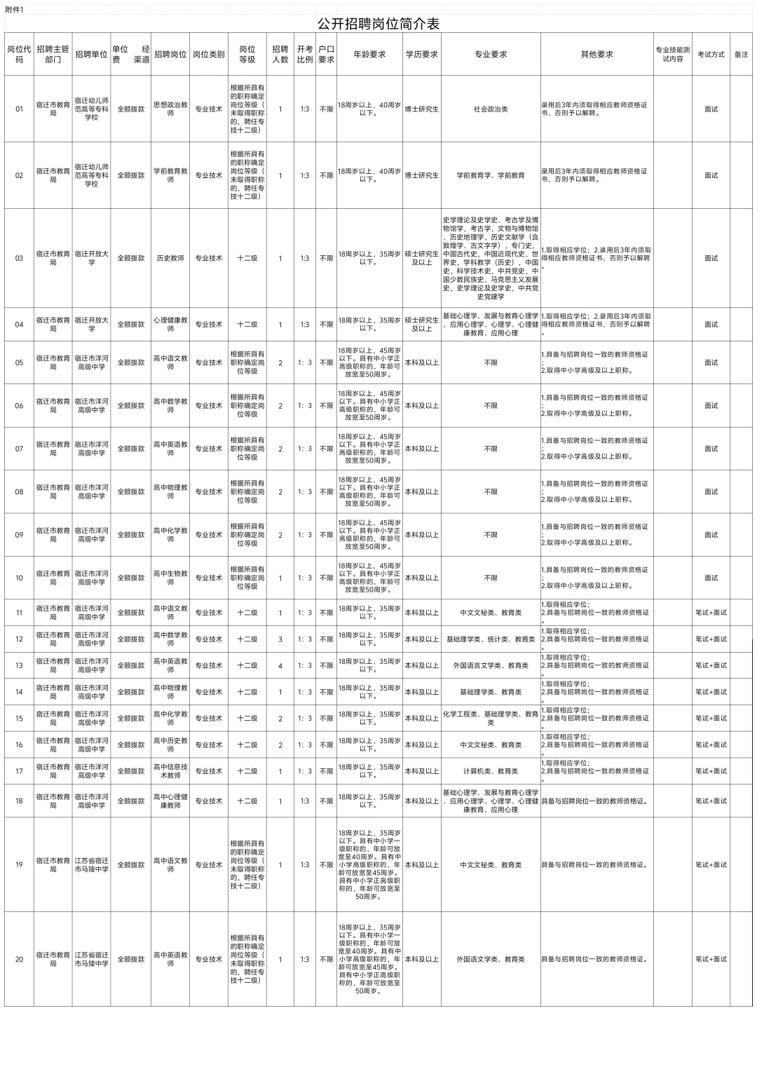 2024年宿迁市直面向公开招聘84名编制教师