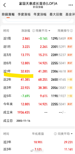 a股 21年牛市的明星基金经理，富国朱少醒就10倍了这5年收益还是负数，今年32