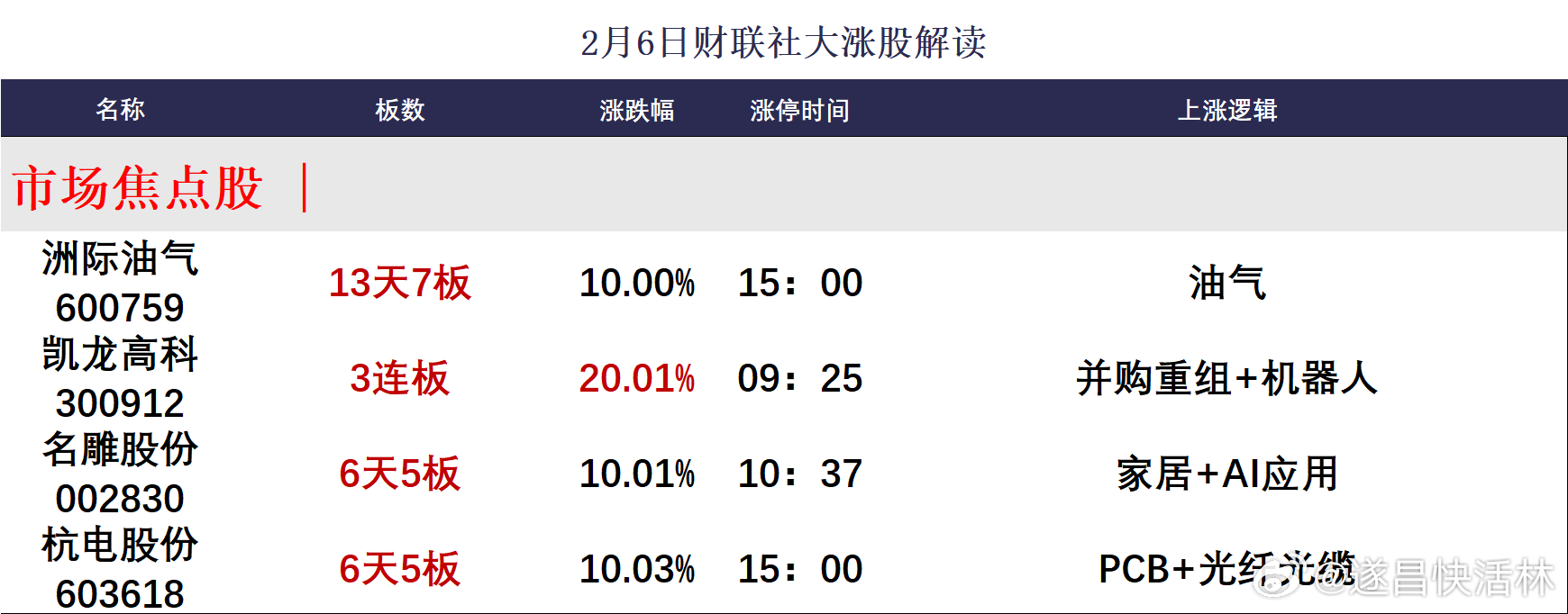 a股收评 【焦点复盘】市场延续缩量调整，能化等周期股逆势爆发，太空光伏概念午后回