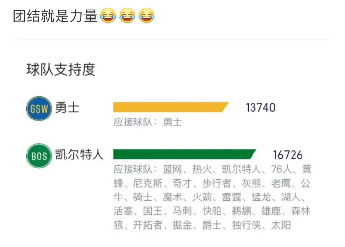 玩微博两年多以来，我最不能理解的一种人就是自称二十年老湖蜜会在四年前的总决赛会支