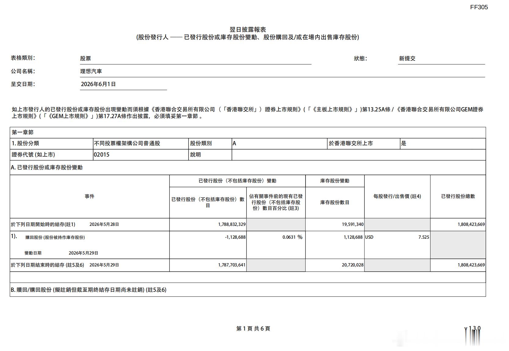 理想花849万美元首次回购股票2026年6月1日，理想6月1日向港交所提交翌日披
