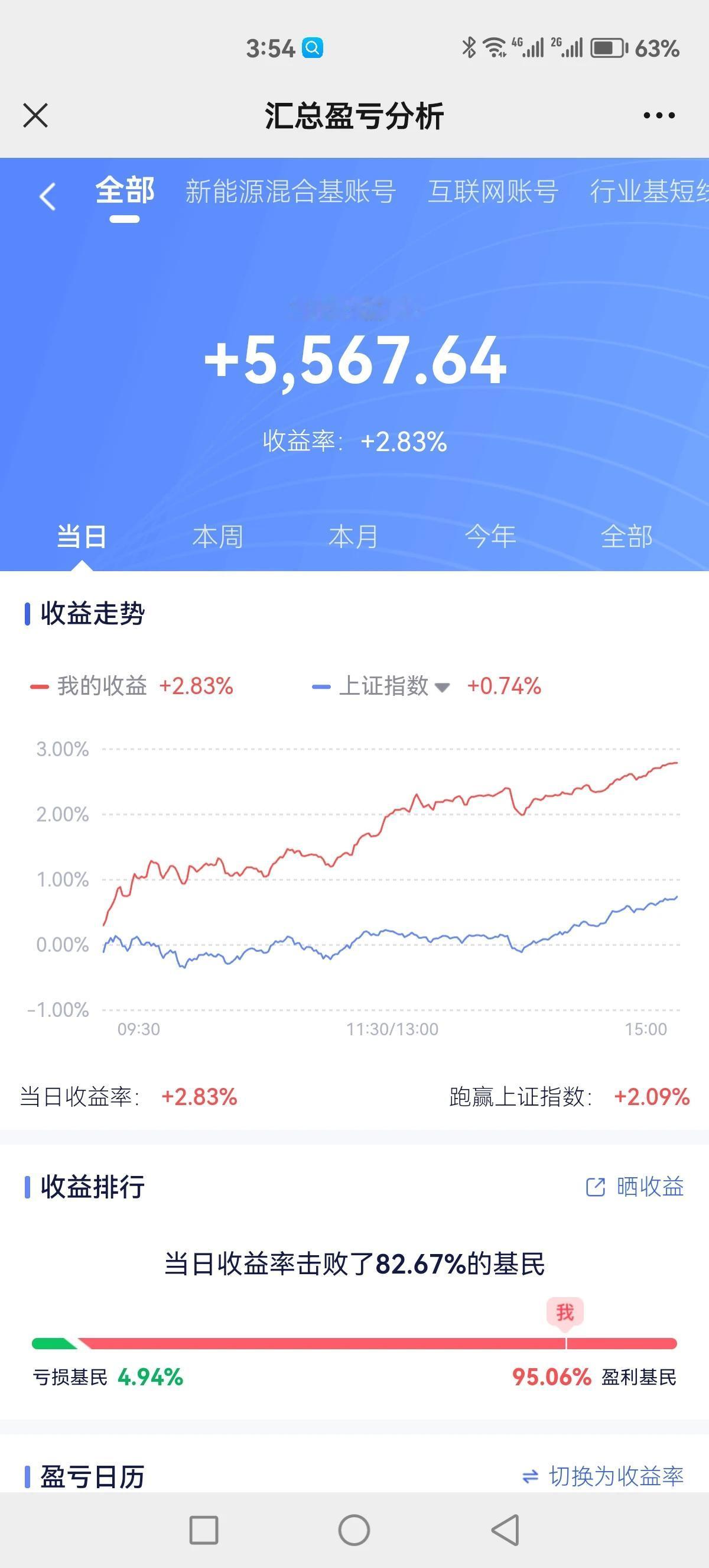 今年回本还差2%