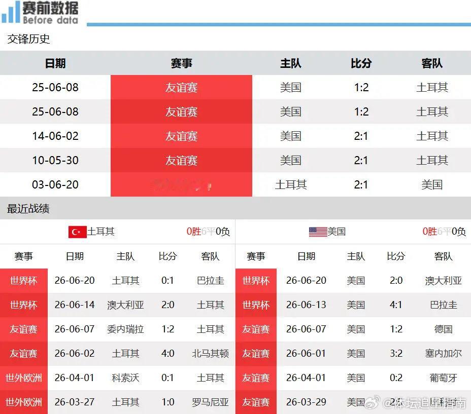 世界杯D组末轮前瞻：土美对决无关排名，巴拉圭力克袋鼠抢占出线席位北京时间6月26
