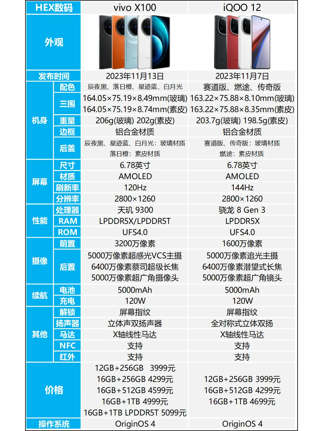 vivo X100和iQOO 12哪个好？