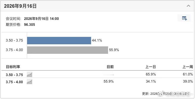 白银 接下来的两份数据将非常关键（9月4日的非农就业报告，9月11日的CPI数据